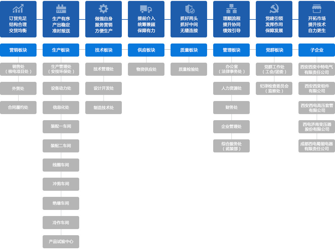 �ƶ�����3118��(�й���)�ٷ���վ