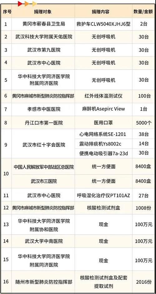 ÔÆ¶¥¼¯ÍÅ3118¡¤(ÖйúÇø)¹Ù·½ÍøÕ¾