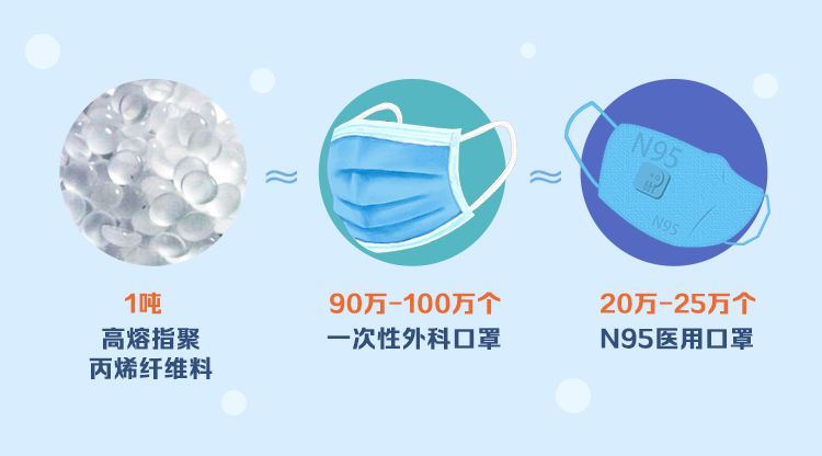 �ƶ�����3118��(�й���)�ٷ���վ