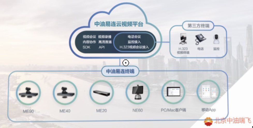 �ƶ�����3118��(�й���)�ٷ���վ